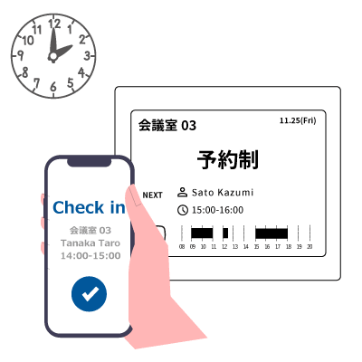 スマートホテリングを利⽤した田中課⻑の1⽇ 4