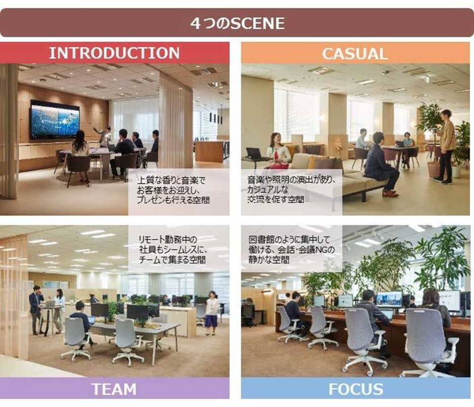 4つのSCENE INTRODUCTION CASUAL TEAM FOCUS